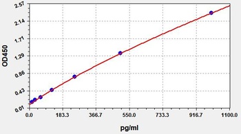 Rat IFN-beta ELISA Kit