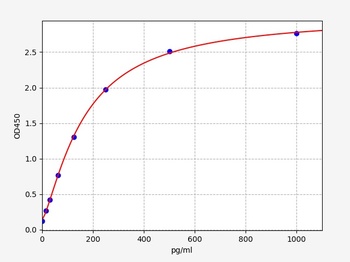 Rat HRH1 ELISA Kit