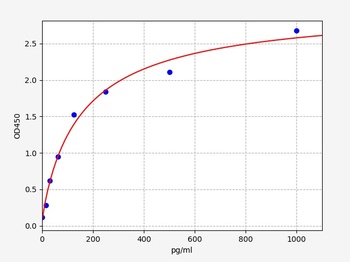 Rat IL-9 ELISA Kit