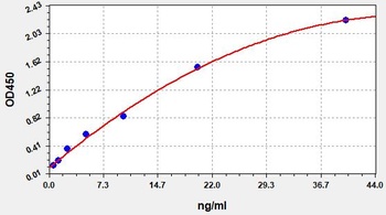 Rat LCAT ELISA Kit