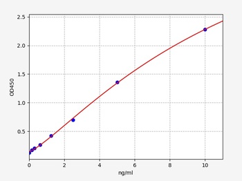 Rat MMP-3 ELISA Kit
