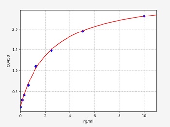 Rat OCLN ELISA Kit