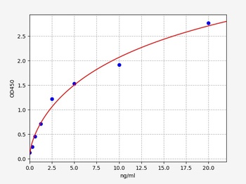 Rat PAI-1 ELISA Kit