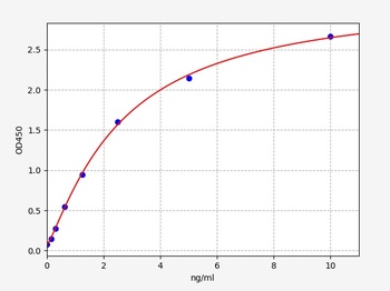 Rat PDGF ELISA Kit
