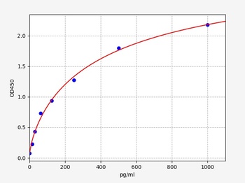 Rat PEPCK ELISA Kit