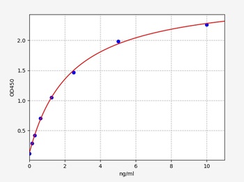 Rat PPAR-alpha ELISA Kit