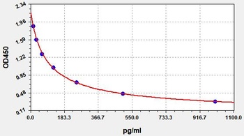 Rat beta-EP ELISA Kit