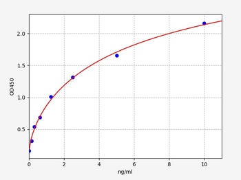 Rat RIPK1 ELISA Kit