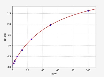 Rat FBXO32 ELISA Kit