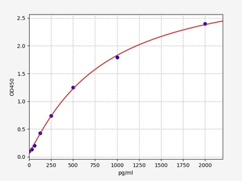 Rat ADAMTS5 ELISA Kit