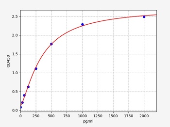 Rabbit GAL3 ELISA Kit