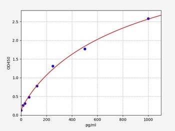 Rabbit IL-1alpha ELISA Kit