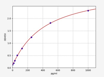 Rabbit HIF1a ELISA Kit