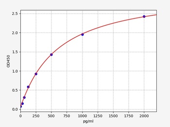 Rabbit NGF ELISA Kit