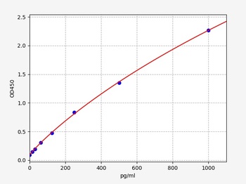 Sheep IFN-gamma ELISA Kit