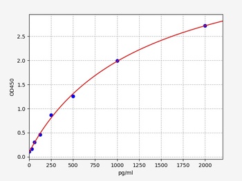 Sheep TGF-beta1 ELISA Kit