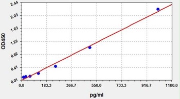 Sheep TNF-alpha ELISA Kit