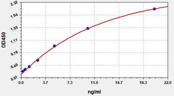 Human SYNGAP1 ELISA Kit