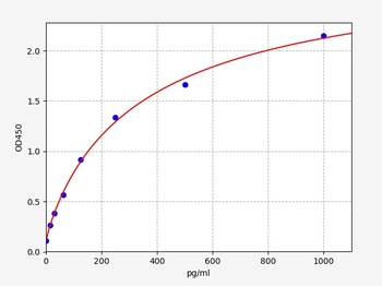 Human PNX-20 ELISA Kit