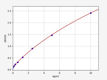 Human FOXO4 ELISA Kit