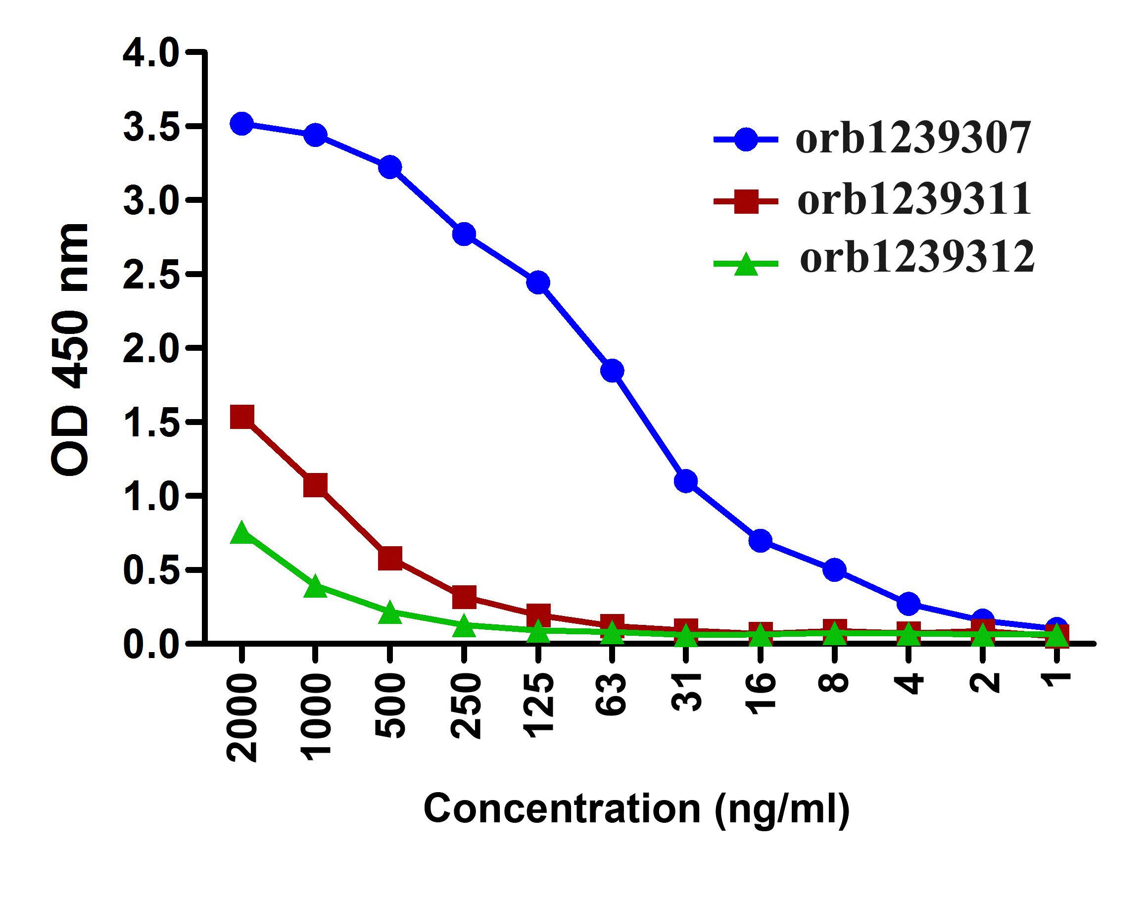 CTLA4 Antibody [1E6]