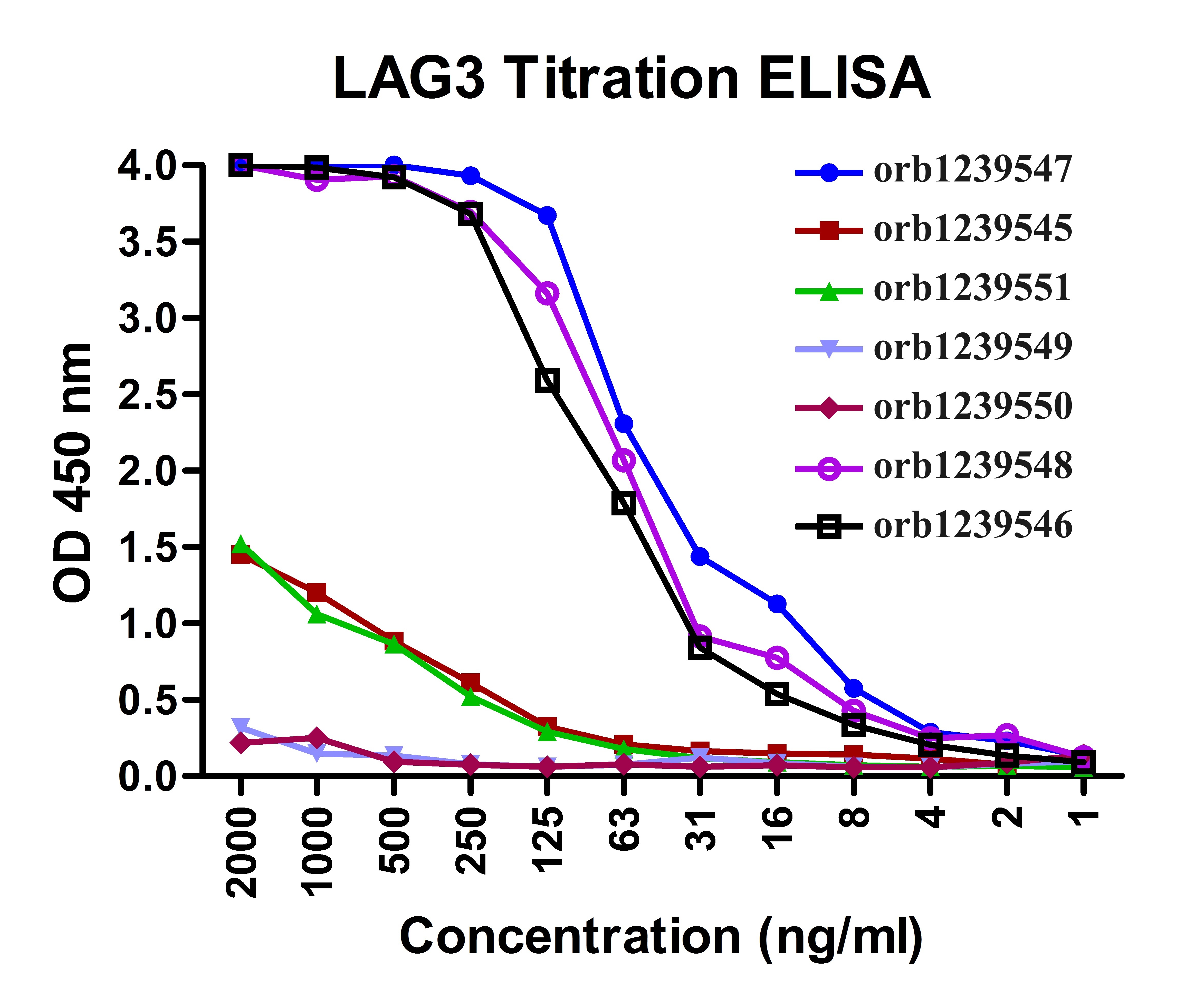 LAG3 Antibody [6B12]