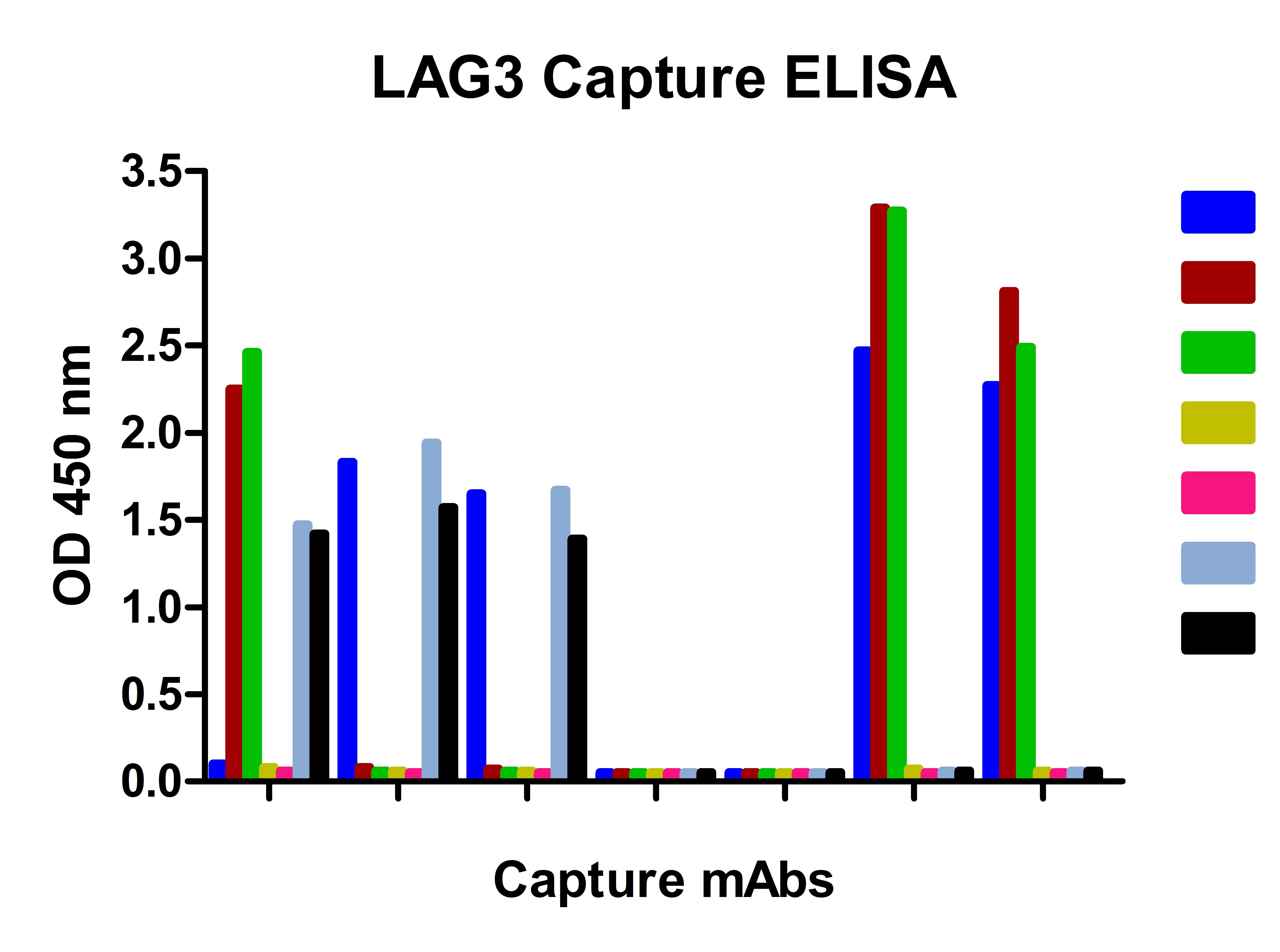 LAG3 Antibody [9F9]