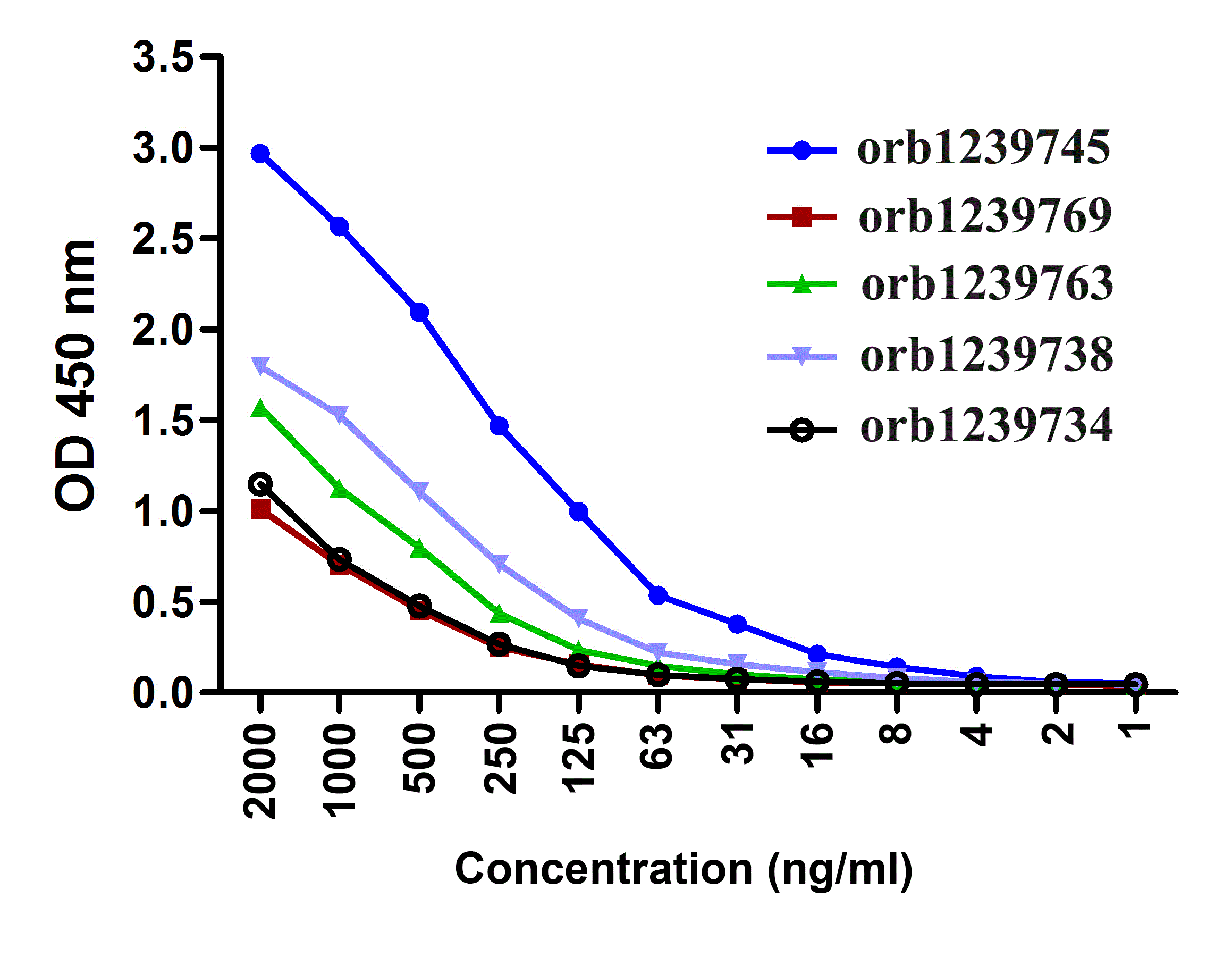 PD1 Antibody [10B3]