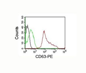 CD63 Antibody [MX-49.129.5]