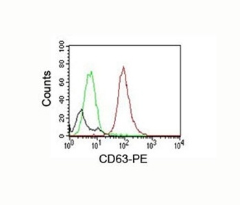 CD63 Antibody [MX-49.129.5]