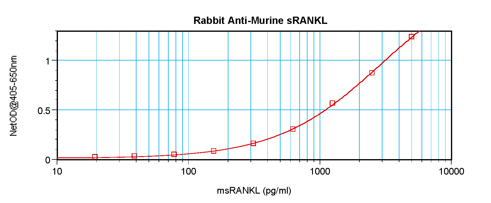 sRank Ligand Antibody
