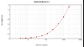 IL-4 Antibody (biotin)