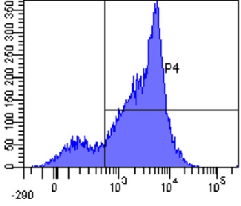Integrin alpha 4 Antibody [Natalizumab], Rabbit IgG - Research Grade Biosimilar