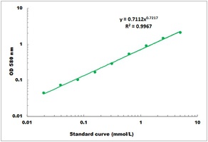 Pepsin Microplate Assay Kit
