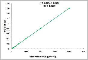 Pyruvate Carboxylase Microplate Assay Kit