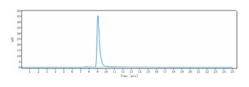 Anti-ERBB2 / HER2 / CD340 Reference Antibody (Trastuzumab emtansine)