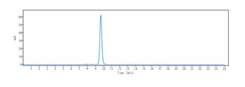 Anti-CEACAM5 / CEA / CD66e Reference Antibody (labetuzumab govitecan)