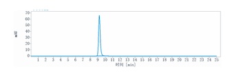 Anti-AXL / UFO Reference Antibody (enapotamab vedotin)
