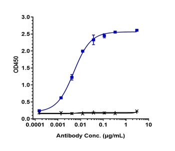 Anti-CD79b Reference Antibody (polatuzumab vedotin-piiq)