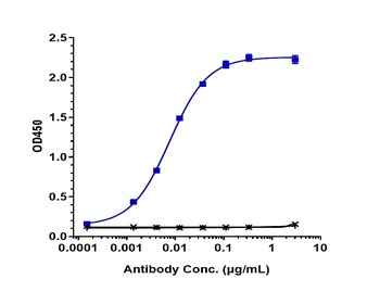 Anti-LIV-1 / SLC39A6 Reference Antibody ((ladiratuzumab vedotin)