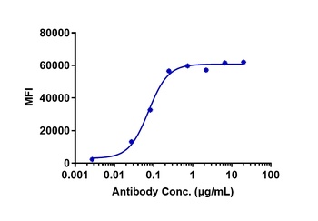 Anti-LIV-1 / SLC39A6 Reference Antibody ((ladiratuzumab vedotin)