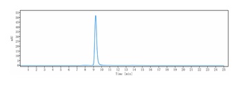 Anti-ERBB2 / HER2 / CD340 Reference Antibody (trastuzumab deruxtecan)