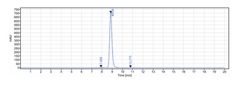 Anti-TNFRSF10B / TRAILR2 / CD262 Reference Antibody (lexatumumab)