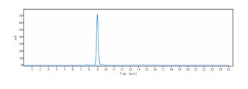 Anti-SLAMF7 / CS1 Reference Antibody (PDL241)