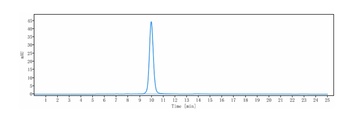 Anti-BST2 / CD317 Reference Antibody (SBI Biotech patent anti-BST2)