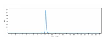 Anti-RAMP3 Reference Antibody (Medella patent anti-RAMP-3)