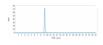Anti-PDCD1 / PD-1 / CD279 Reference Antibody (zimberelimab)