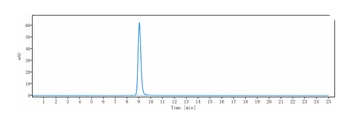 Anti-PAR2 Reference Antibody (Amgen patent anti-PAR-2)