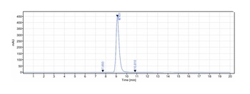Anti-PAC1 Reference Antibody (zelminemab)