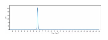 Anti-CSF2 / GM-CSF Reference Antibody (plonmarlimab)